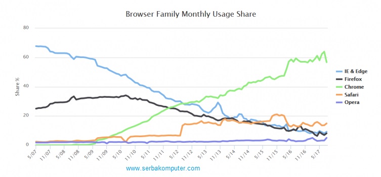 Fungsi Web Browser Fungsi Web Browser