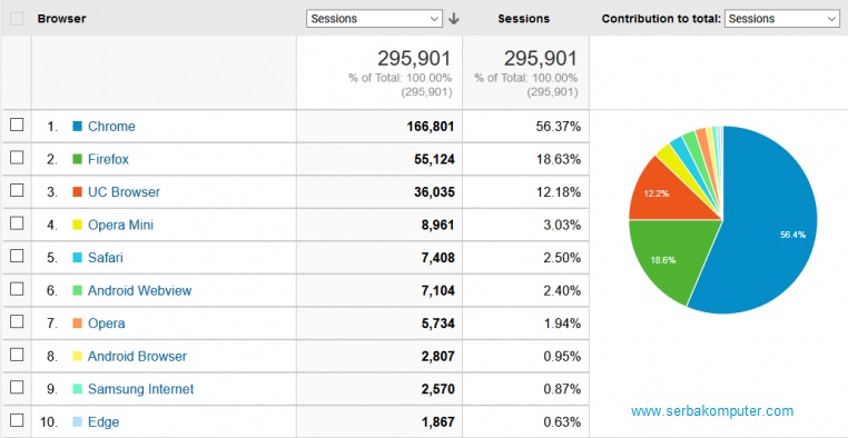 Fungsi Web Browser Fungsi Web Browser
