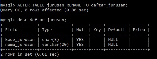 Cara Merubah Tabel Pada MySQL