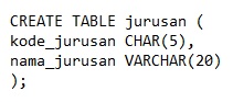 Cara Merubah Tabel Pada MySQL
