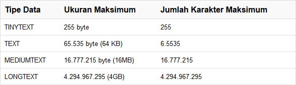 tipe data string pada MySQL