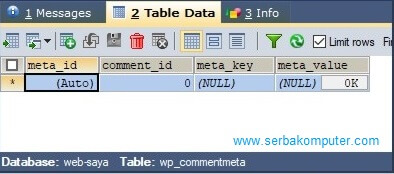 Struktur Database WordPress