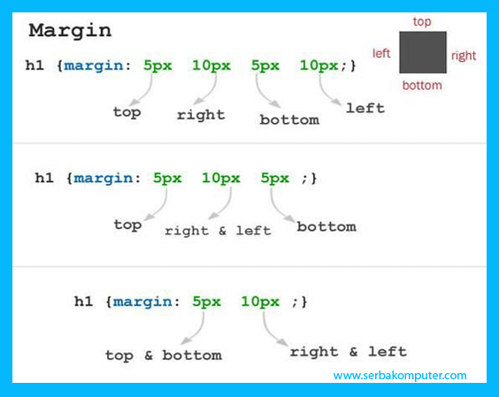 pengertian dan fungsi margin pada CSS